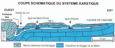 La fontaine des Chartreux